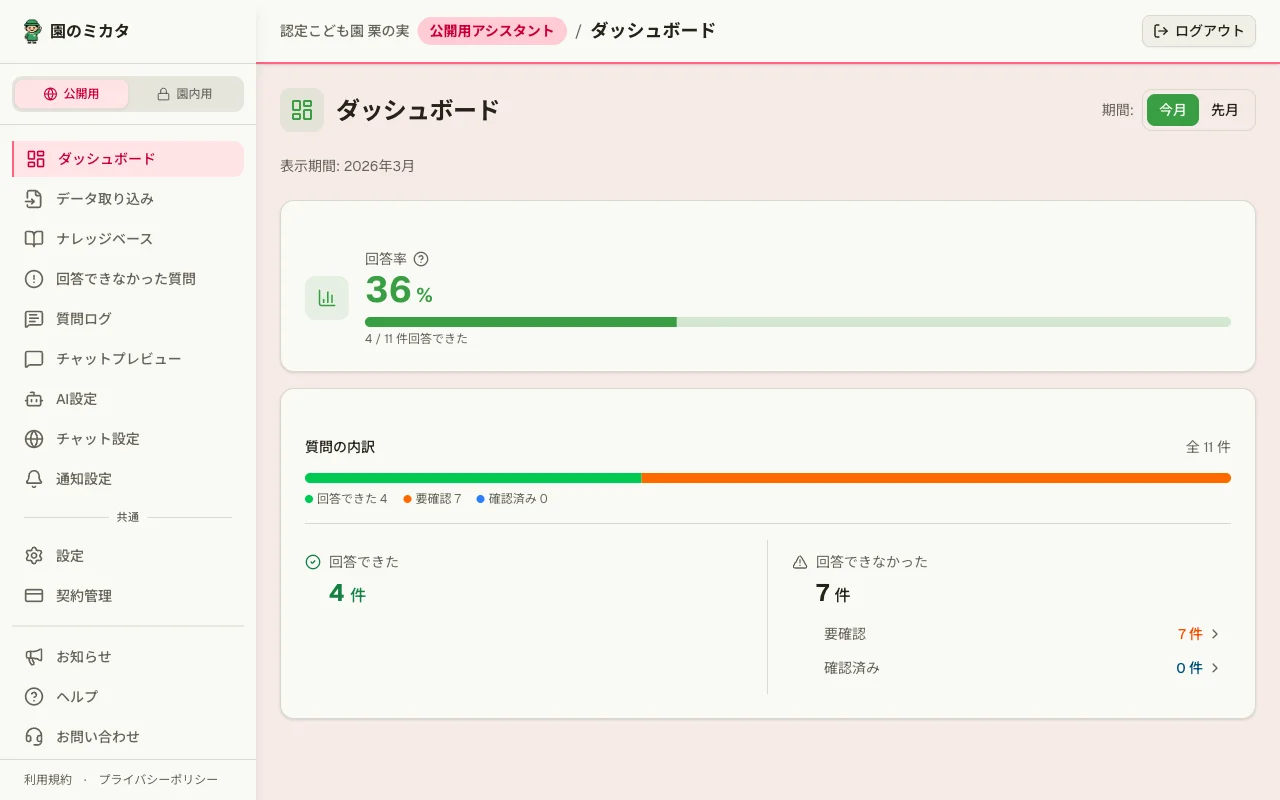 園のミカタ ダッシュボード画面